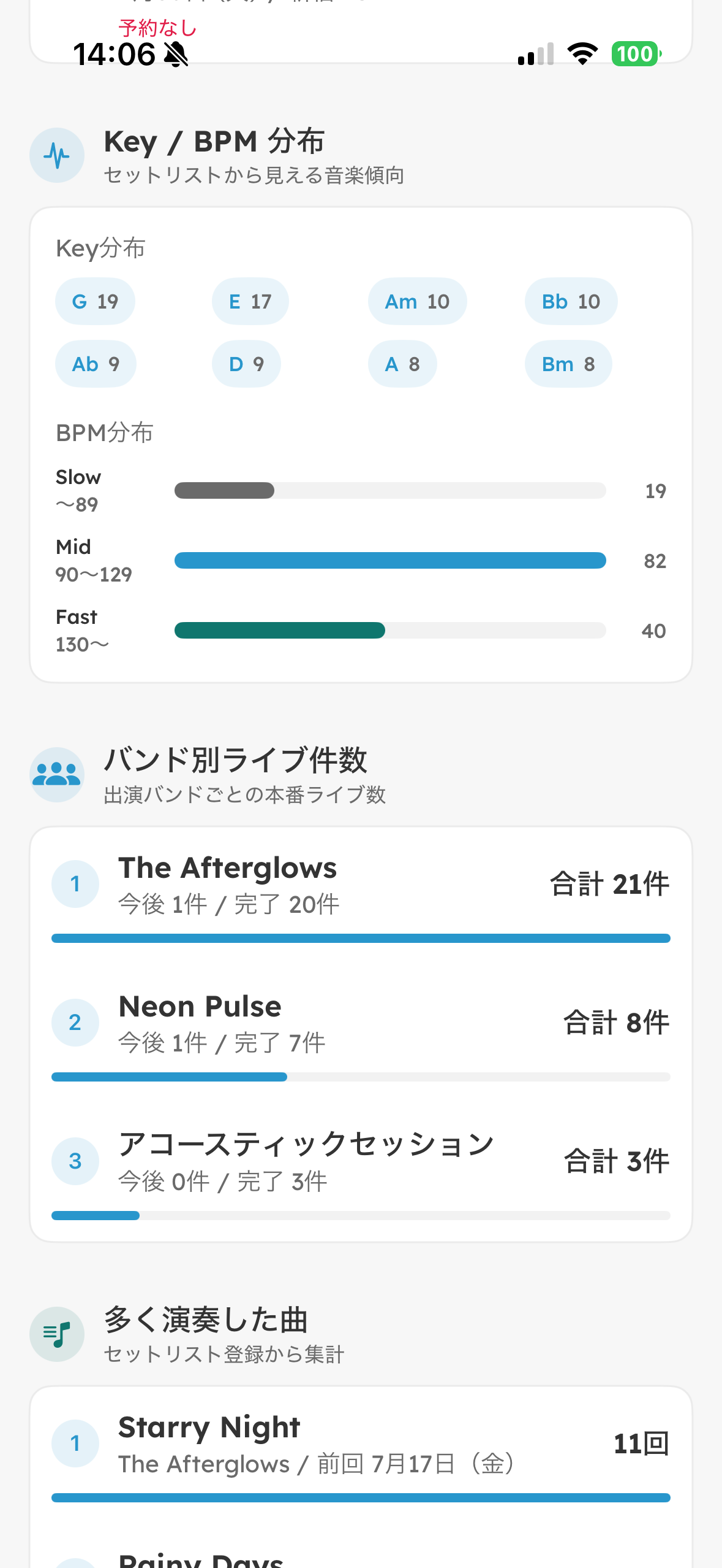 Report detail screen